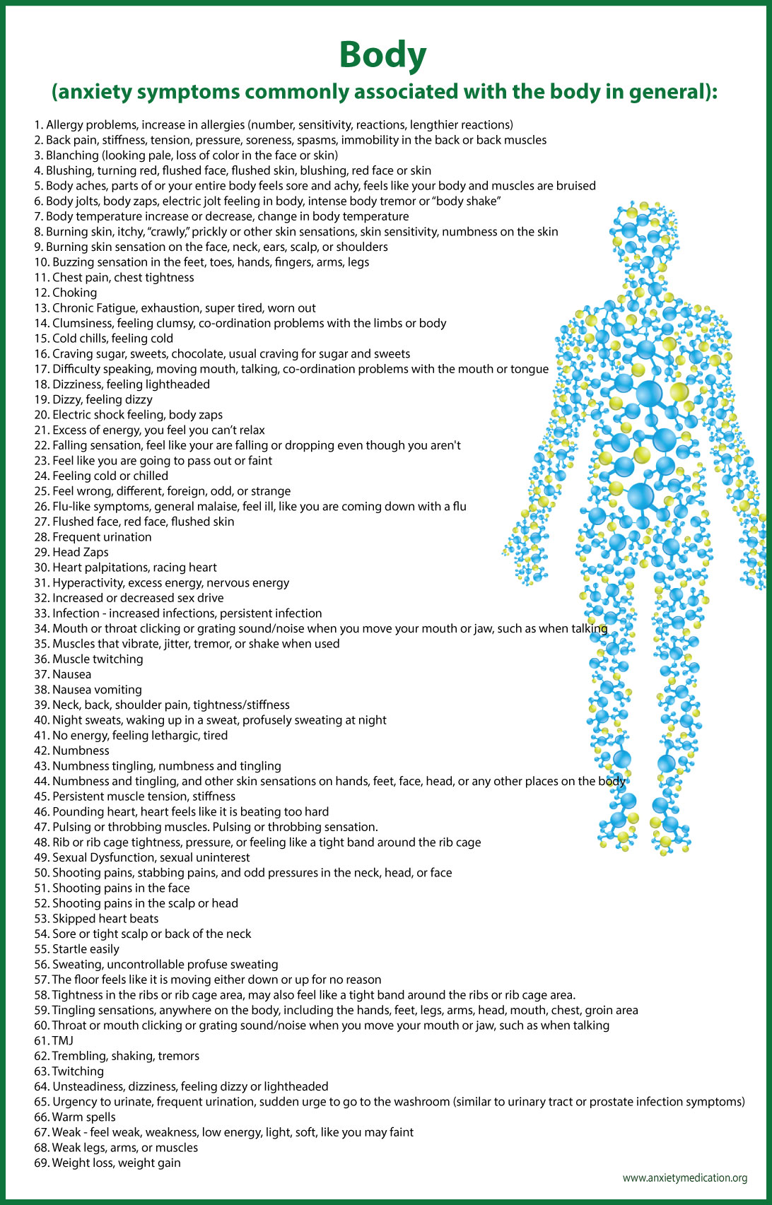 Over 100 Anxiety Symptoms \u2013 Infographics Anxiety Medication